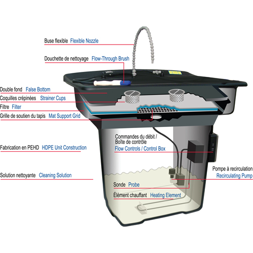 Bassin de nettoyage pour pi&egrave;ces 28" Smartwasher Quali-T-Solutions