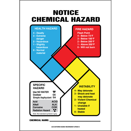 Enseigne de s&eacute;curit&eacute; de la NFPA Notice Chemical Hazard Quali-T-Solutions