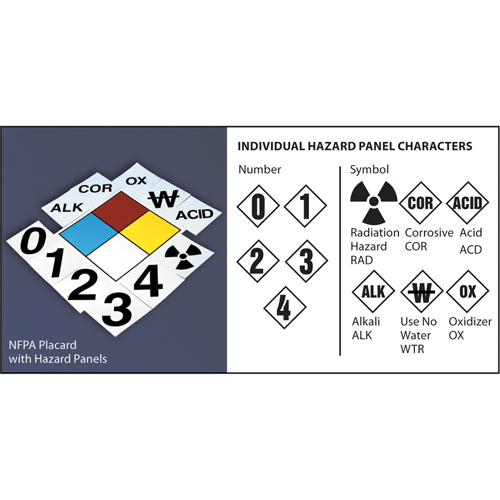 NFPA Safety Placard: 15" Diamond Quali-T-Solutions