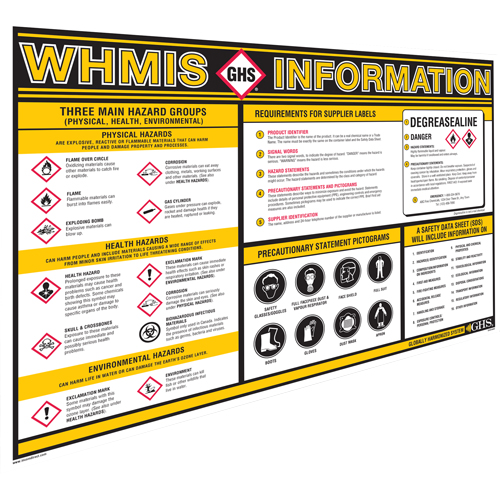 GHS Information Wall Charts Quali-T-Solutions