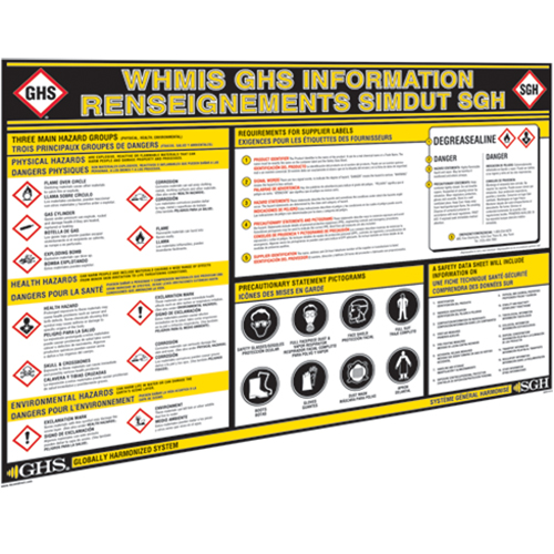 GHS Information Wall Charts Quali-T-Solutions