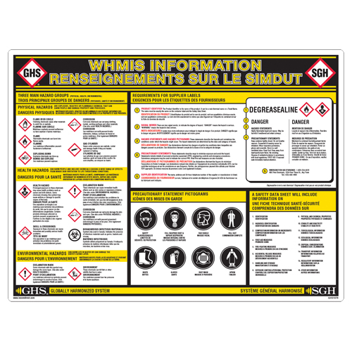 GHS Information Wall Chart Quali-T-Solutions