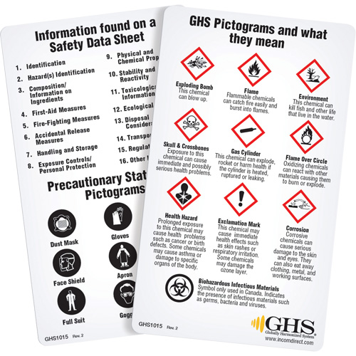 English WHMIS 2015 GHS Wallet Cards Quali-T-Solutions