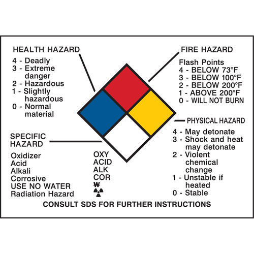 Panneau des renseignements sur les dangers Quali-T-Solutions