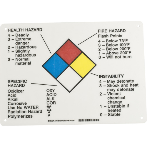 Panneau des renseignements sur les dangers Quali-T-Solutions