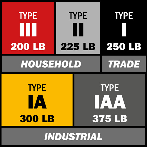 Escabeau avec plateau &agrave; peinture, 8', Aluminium, Capacit&eacute; 225 lb, Type 2 Quali-T-Solutions