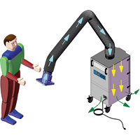 Mobi-Flex & Mobi-Flex Eco, Mobile Quali-T-Solutions