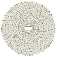 Graphiques de rechange de 8" Quali-T-Solutions