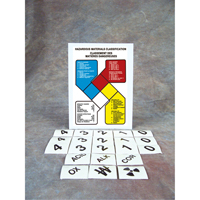 Safety Sign: Hazardous Materials Classification Quali-T-Solutions
