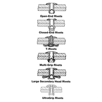 Rivet borgne ouvert - paquet de 1000, T&ecirc;te D&ocirc;me, 3/32" dia x 0,240" lo, Mandrin Aluminium Quali-T-Solutions